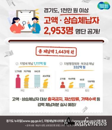 상습체납자 명단공개