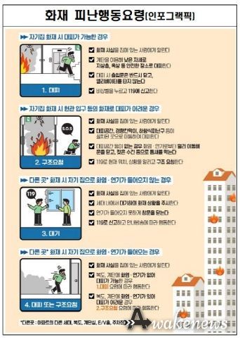 화재 피난행동요령(인포그래픽)