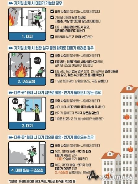 파주소방서, ‘아파트 화재 피난 행동요령 홍보’ 적극 나서