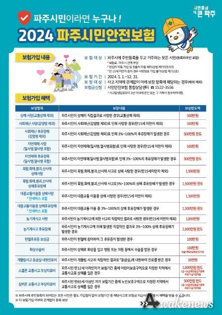 파주시, 올해 시민안전보험 보장 범위 확대…사회재난 등 추가
