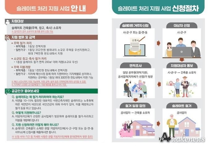 성남시 '석면 피해 예방' 슬레이트 지붕·벽체 철거 지원