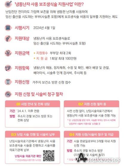 안산시, 난임 가정 지원 확대… 냉동 난자 시술비, 건강관리비 지원