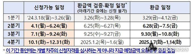 중소금융권 이자환급 상황점검회의