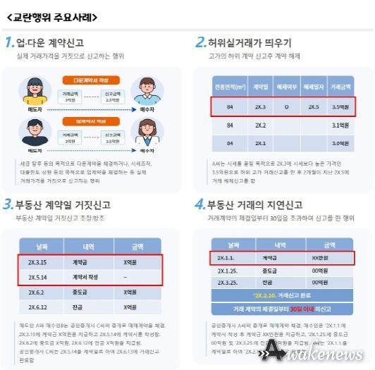 파주시, 부동산 시장 교란행위 과태료 부과 등 엄중 대처_교란행위 주요사례