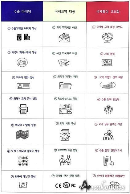 수원형 중소기업 AI 무역청 업무유형