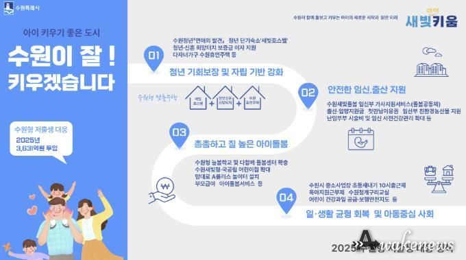 수원형 저출생 대응정책 홍보물