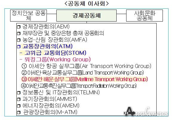 ASEAN MTWG(아세안 해상교통실무회의)