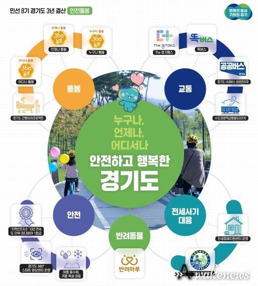3년 결산 기획보도(안전돌봄)
