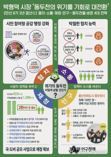 협치소통재정인구