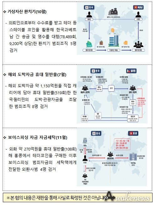 2025년 주요 검거사례