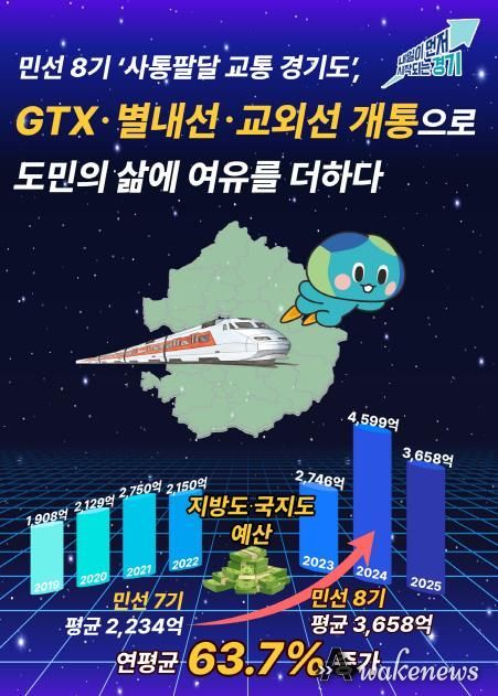 민선 8기 ‘사통팔달 교통 경기도’, GTX·별내선·교외선 개통 “철도 생기니 삶의 여유 생겨”…도민의 하루가 달라졌다