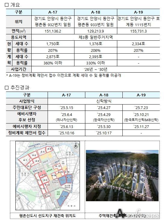 평촌신도시 선도지구 재건축 사업 개요