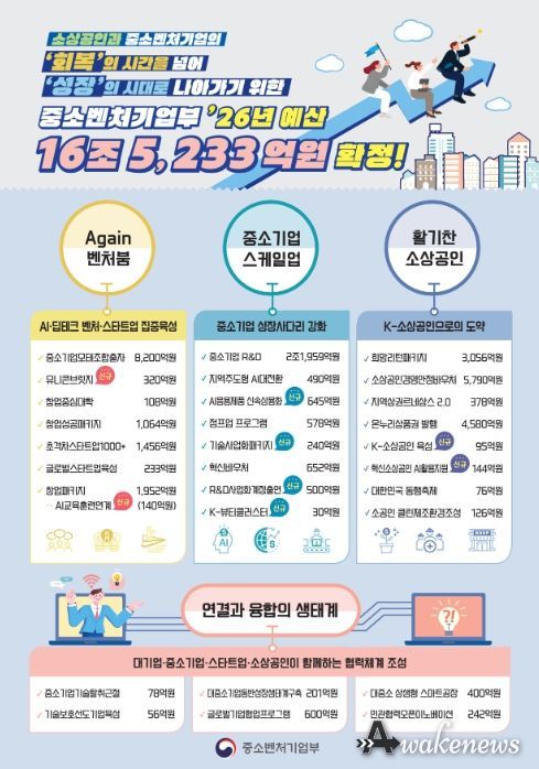 2026년 중기부 예산 인포그래픽