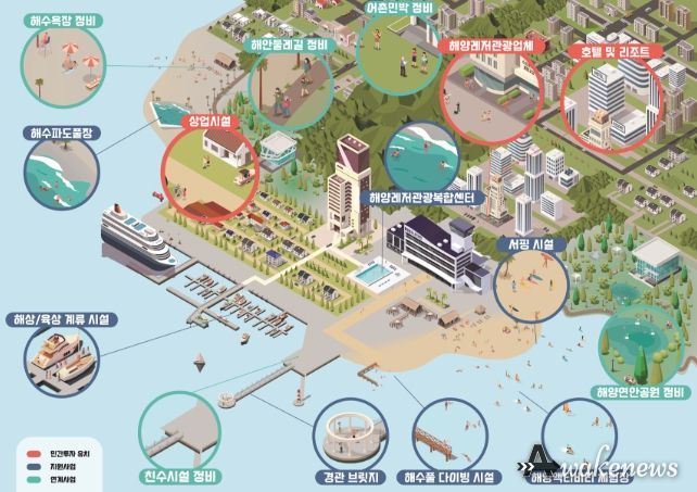 복합해양레저관광도시 예시도