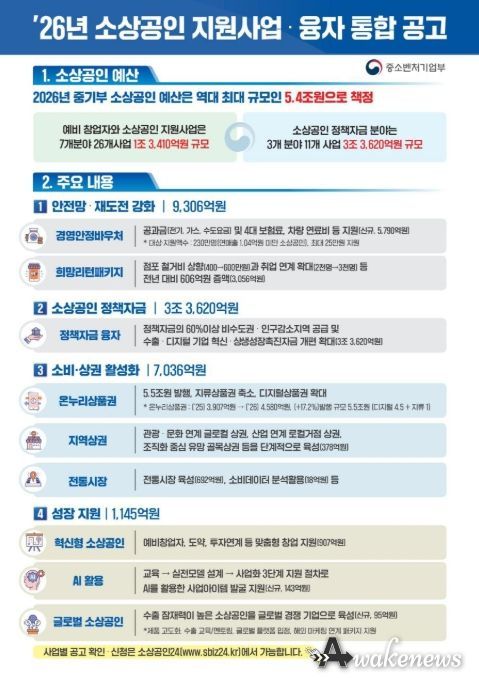 2026년 소상공인 지원 사업 ‧ 융자 통합 공고 (인포그래픽)