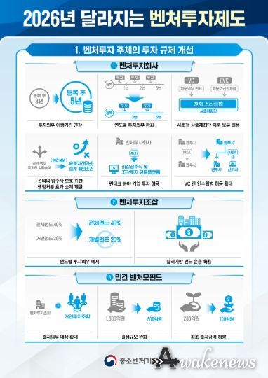 중소벤처기업부