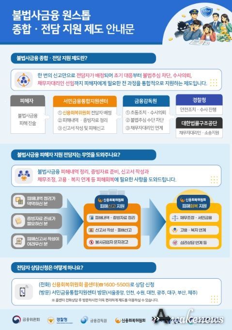 불법사금융 원스톱 종합·전담 지원제도 안내문