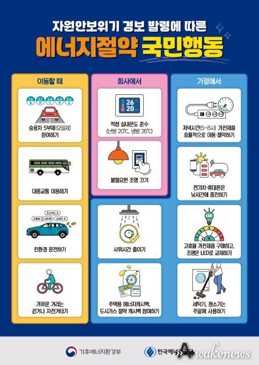 에너지절약 관련 12가지 국민행동