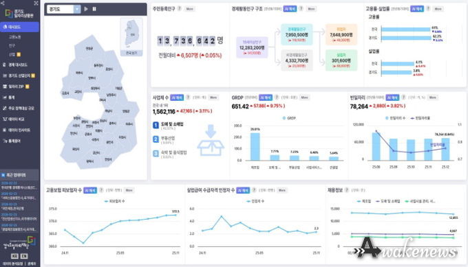 경기도일자리상황판 메인화면