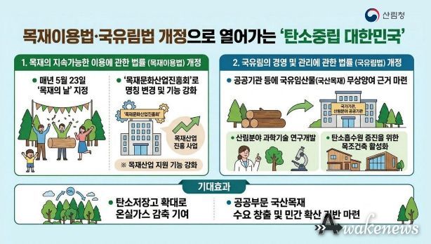 목재이용법·국유림법 정비